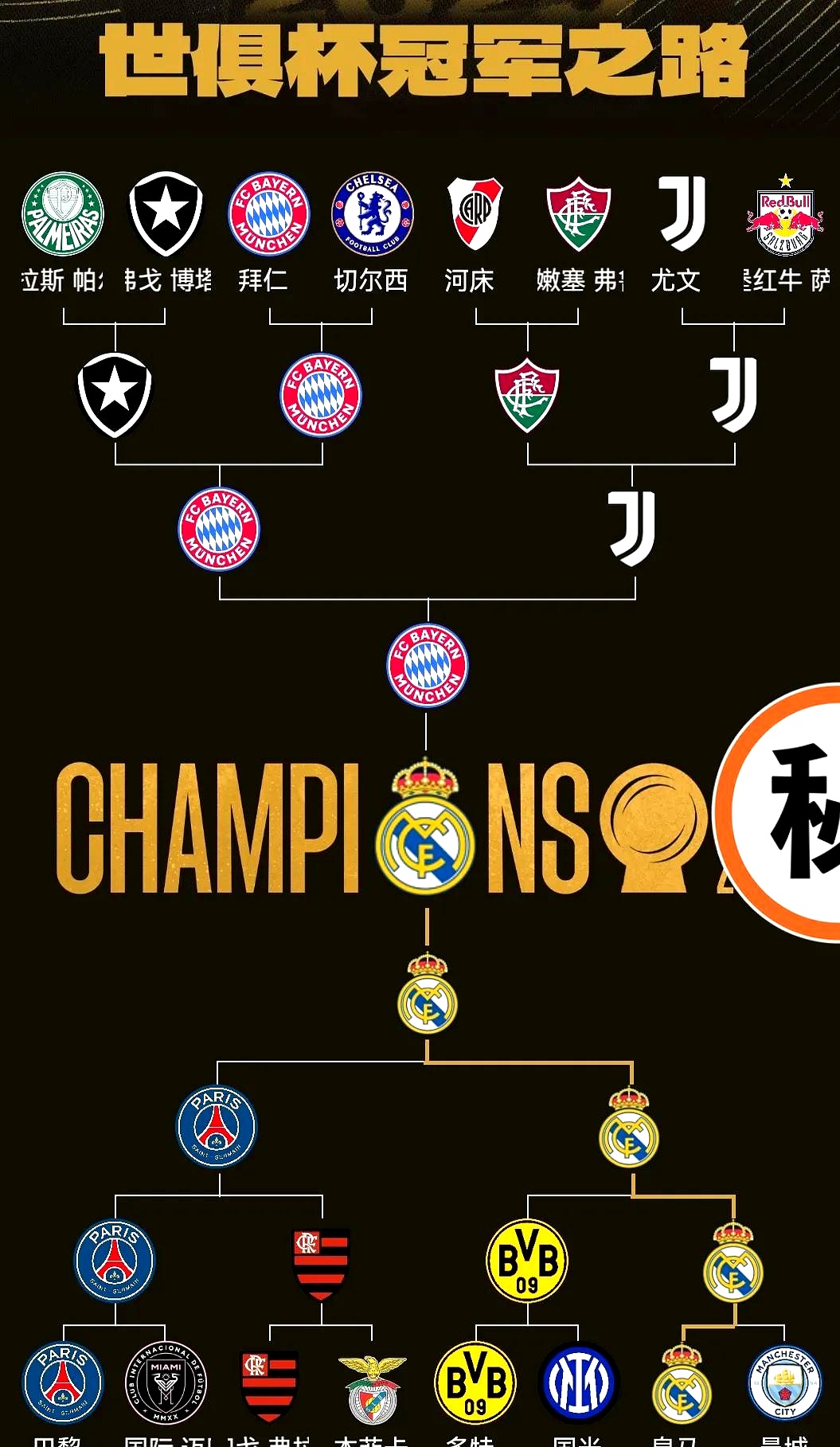 关于转折点皇家马德里遗憾出局，全明星赛关键时刻攻防权衡，球迷炸锅，年轻球员得到机会的信息